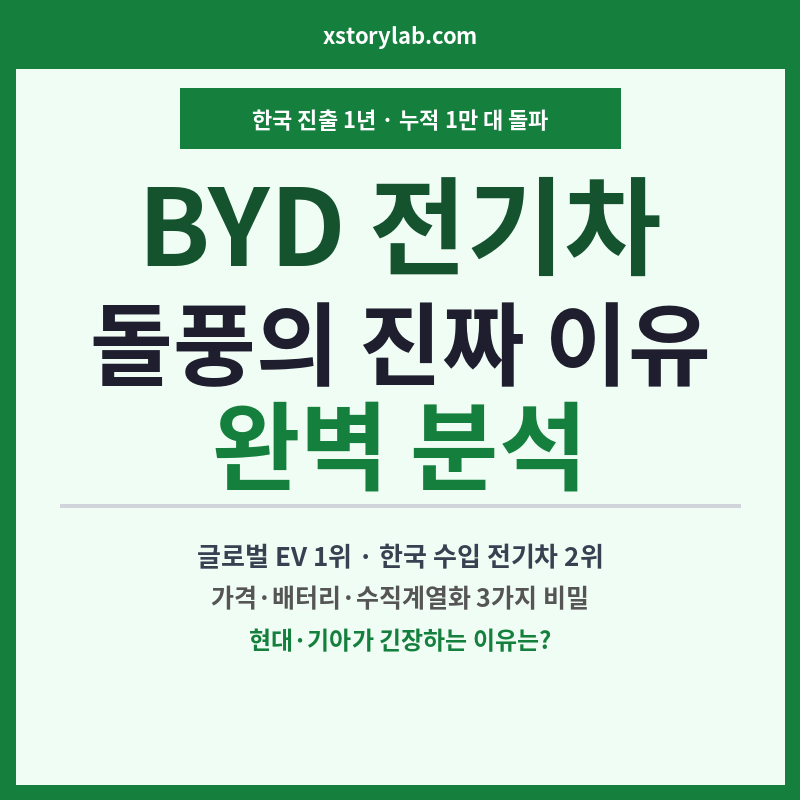 중국 전기차 BYD 돌풍의 진짜 이유 — 한국 진출 1년 만에 1만 대 돌파, 이 정도로 잘 팔릴 줄이야