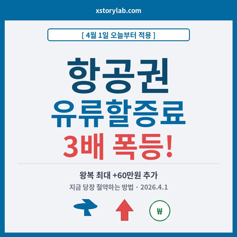 항공권 유류할증료 3배 인상