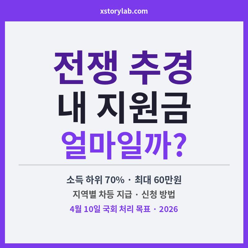 전쟁 추경 내 지원금 얼마일까?