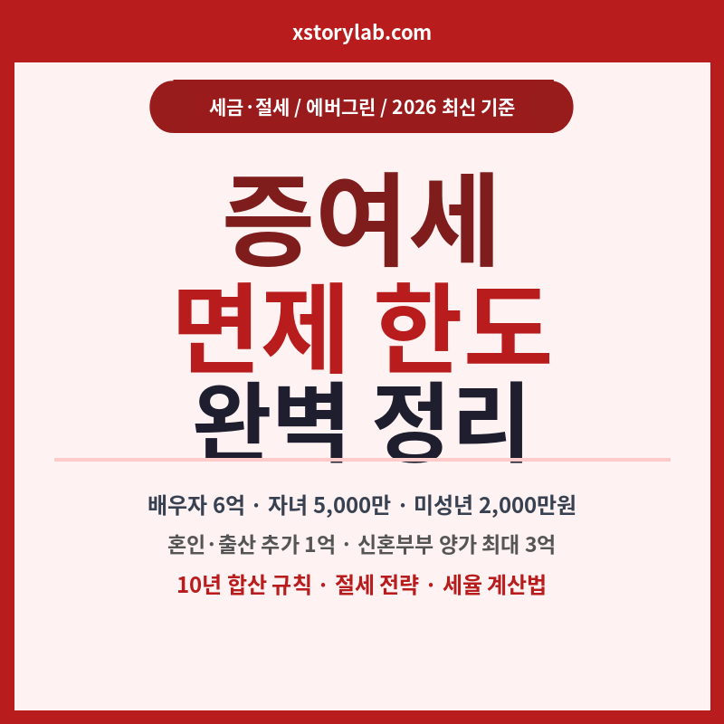 증여세 면제 한도 완벽 정리