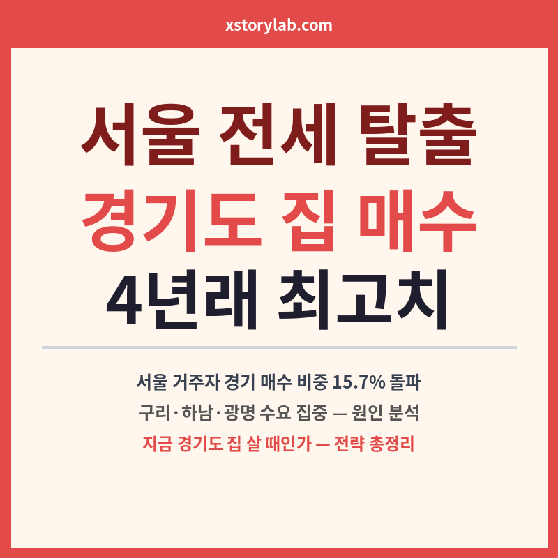 서울 전세 탈출 경기도 집 매수 4년래 최고치