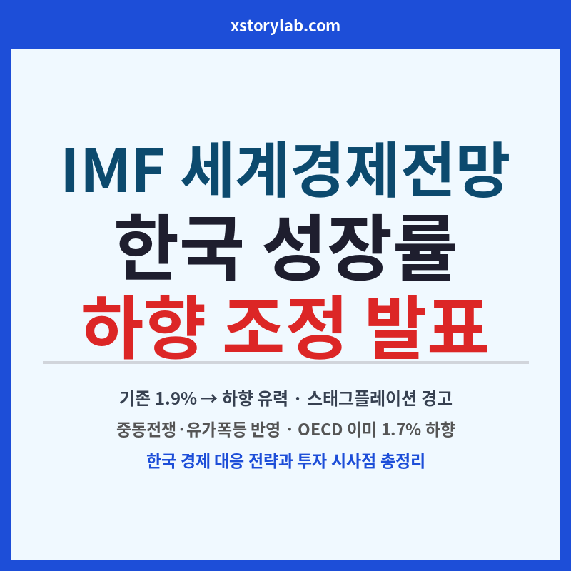 IMF 세계경제전망 한국 성장률 하향 조정 발표