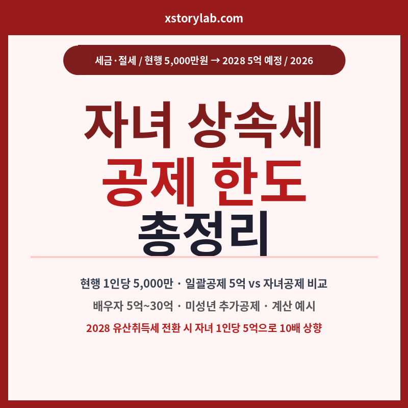 자녀상속세 공제한도 총정리