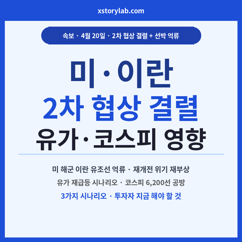 미.이란 2차 협상 결렬 유가 코스피 영향