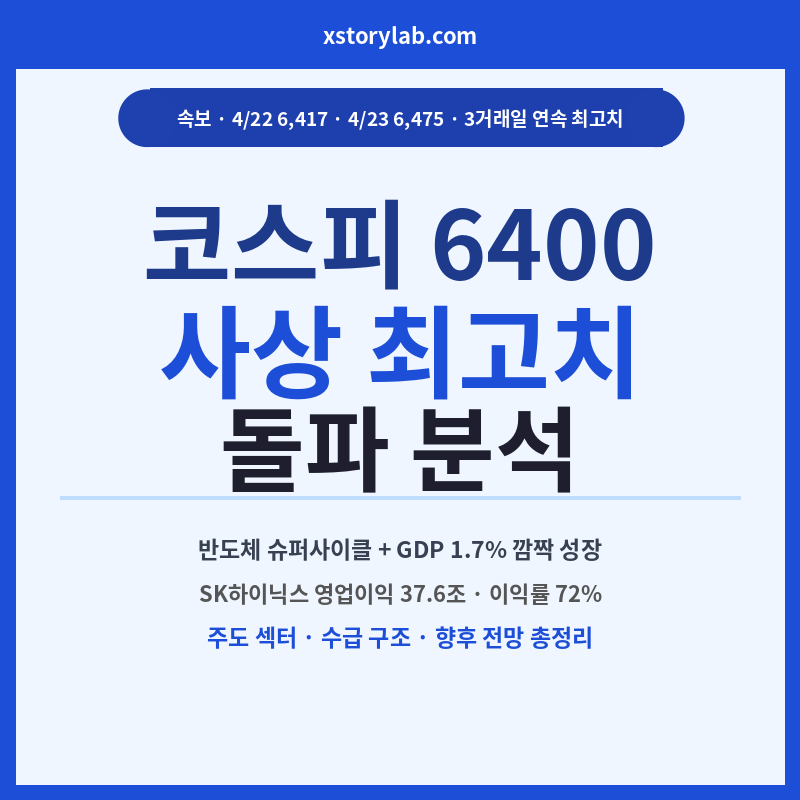 코스피 6400 사상 최고치 돌파 분석