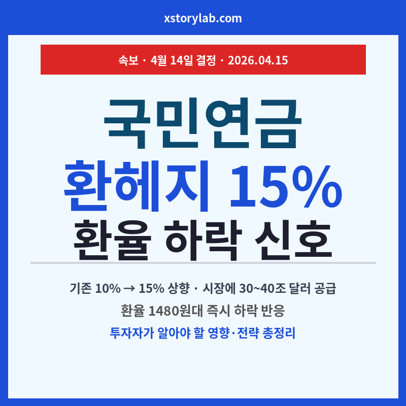 국민연금 환헤지 15% 환율 하락 신호