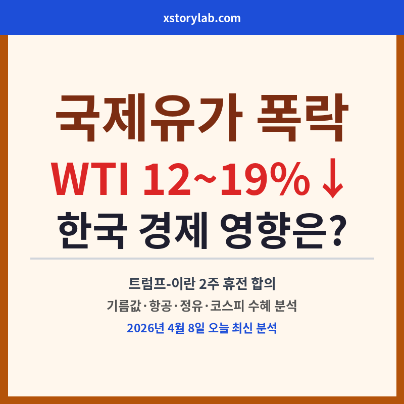 국제유가폭락 한국경제 영향은?