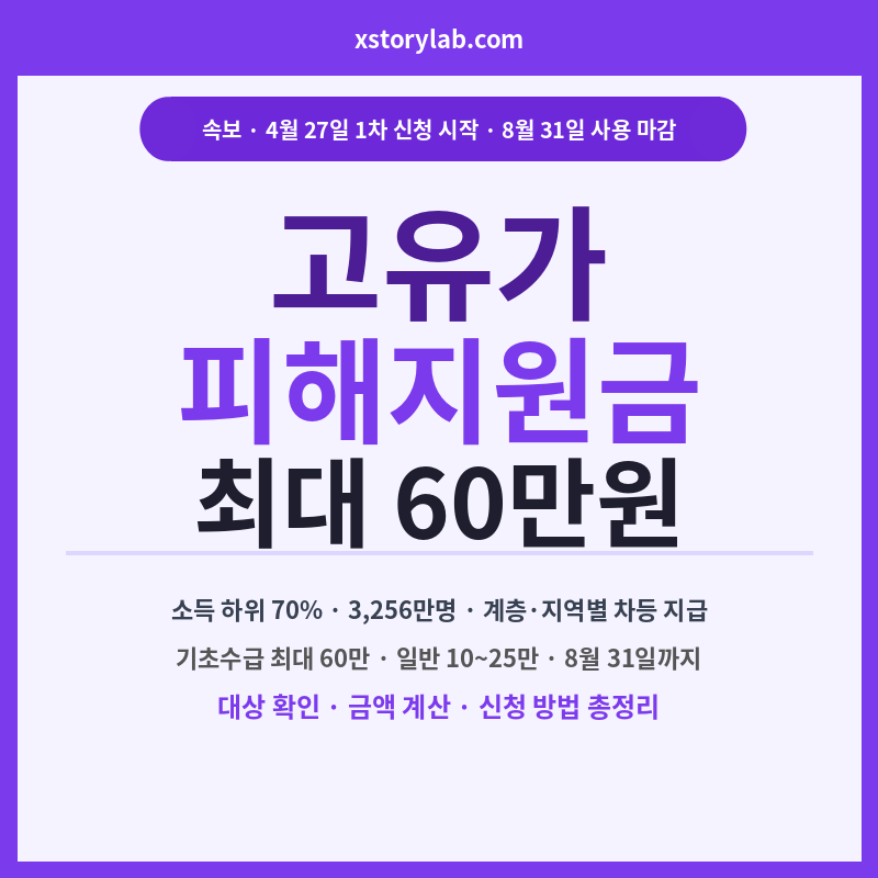 고유가 피해지원금 최대 60만원