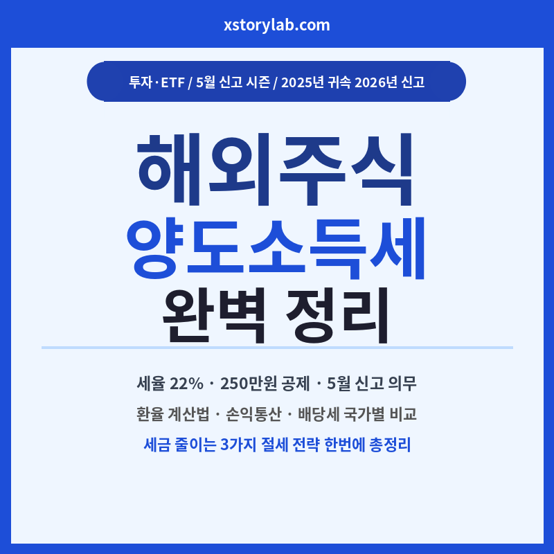 해외주식 양도소득세 완벽정리