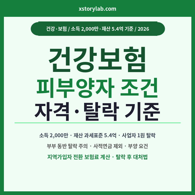 건강보험 피부양자 조건 자격 탈락 기준