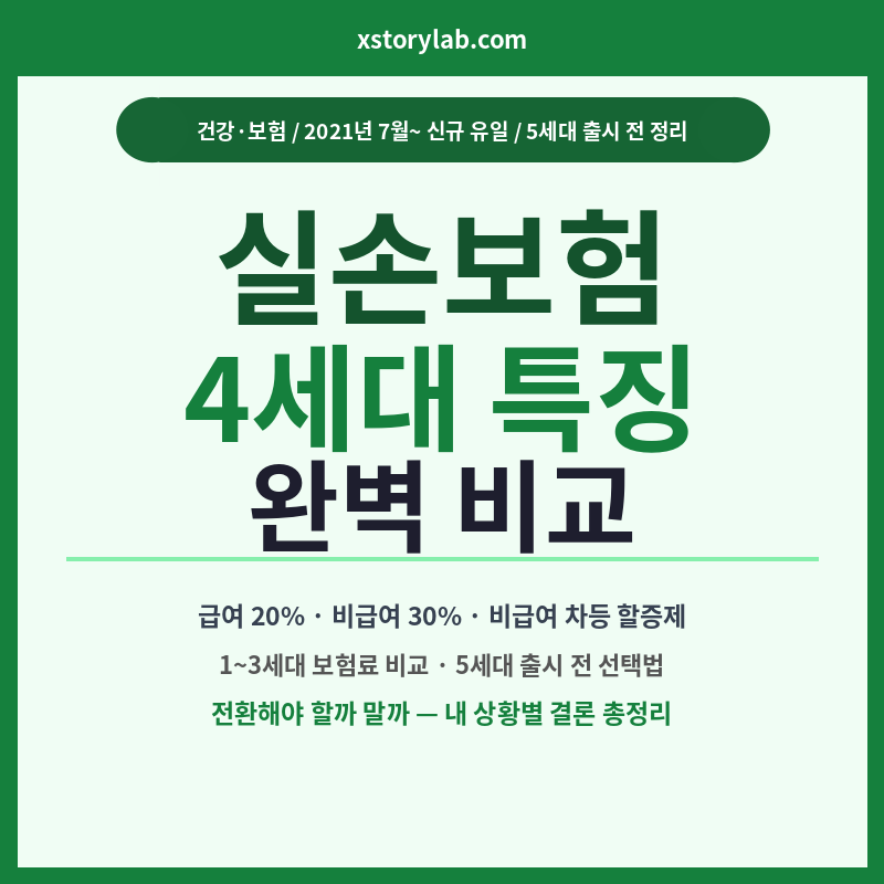 실손보험 4세대 특징 완벽비교