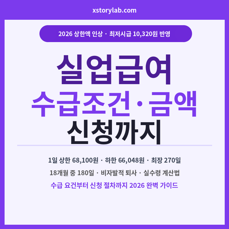 실업급여 수급조건 금액 신청까지