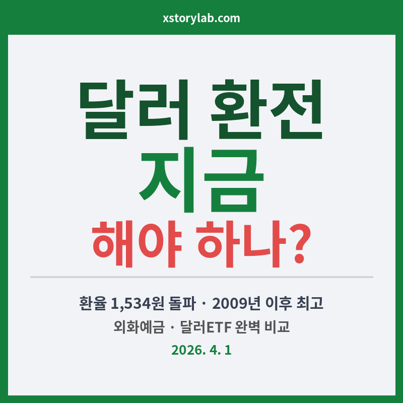 달러 환전 지금 해야 하나?