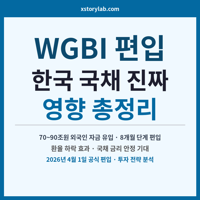 WGBI 편입 한국 국채 진짜 영향 총정리