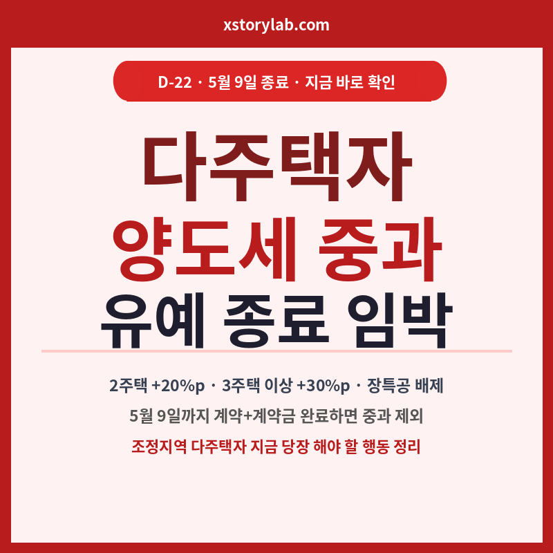 다주택자 양도세 중과 유예 종료 임박