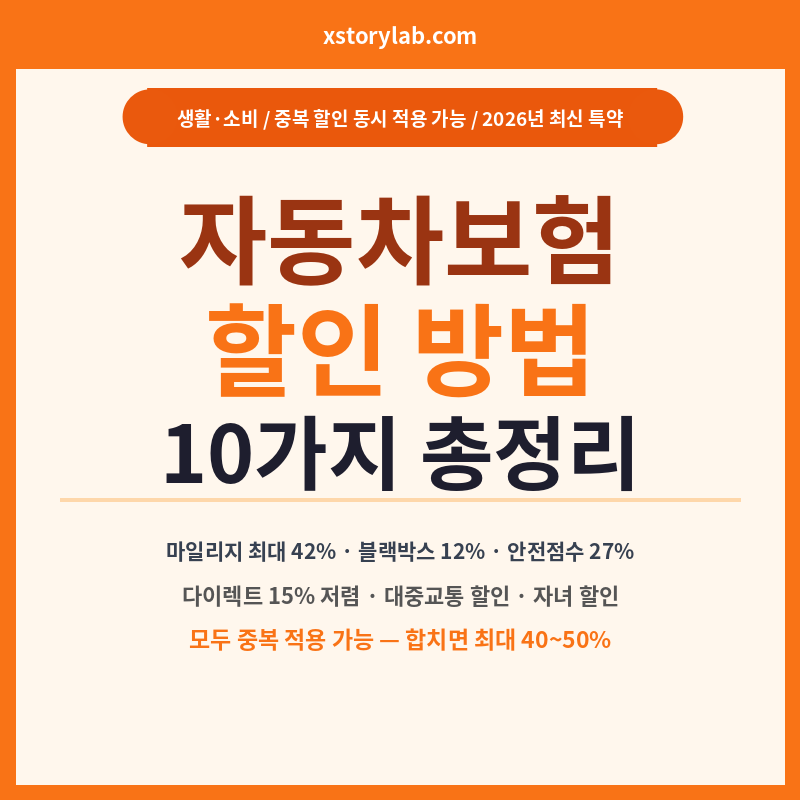 자동차보험 할인방법 10가지