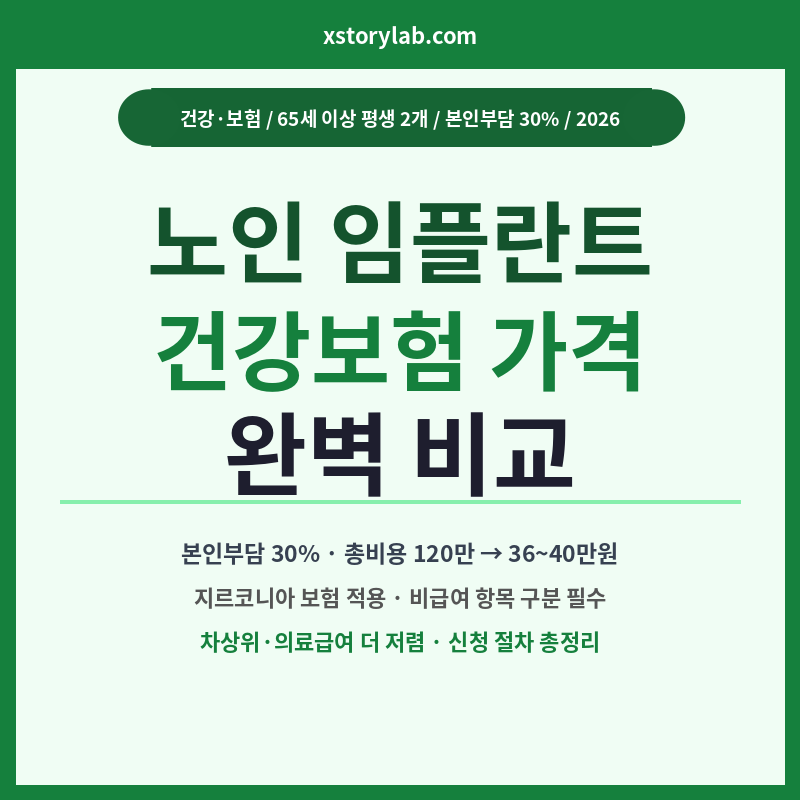 노인 임플란트 건강보험 가격 완벽 비교