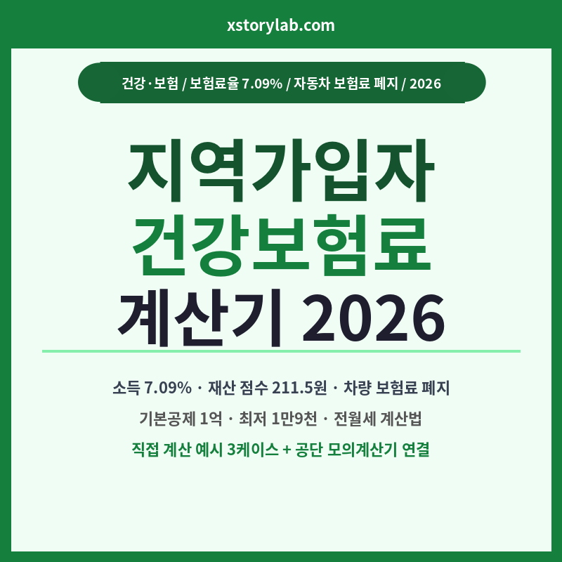 지역가입자 건강보험료 계산기 2026