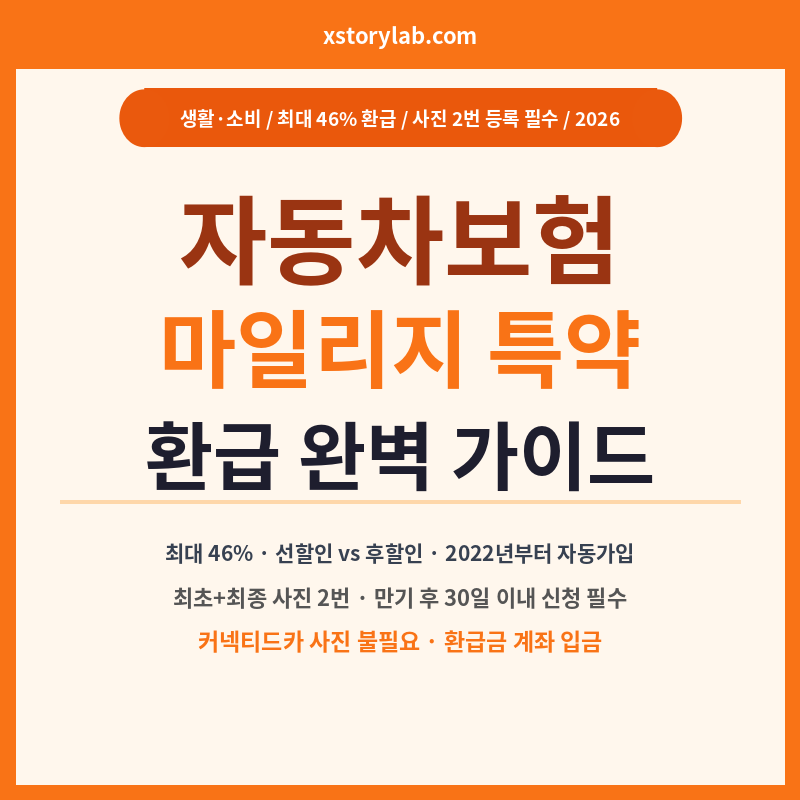 자동차보험 마일리지 특약 환급 완벽 가이드