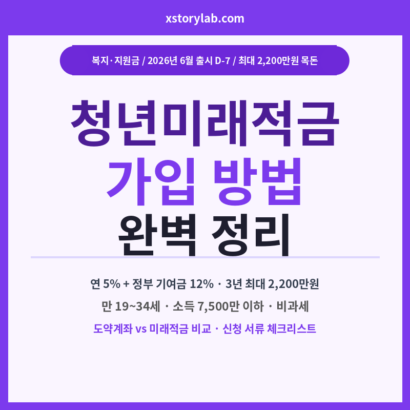 청년미래적금 가입방법 완벽정리