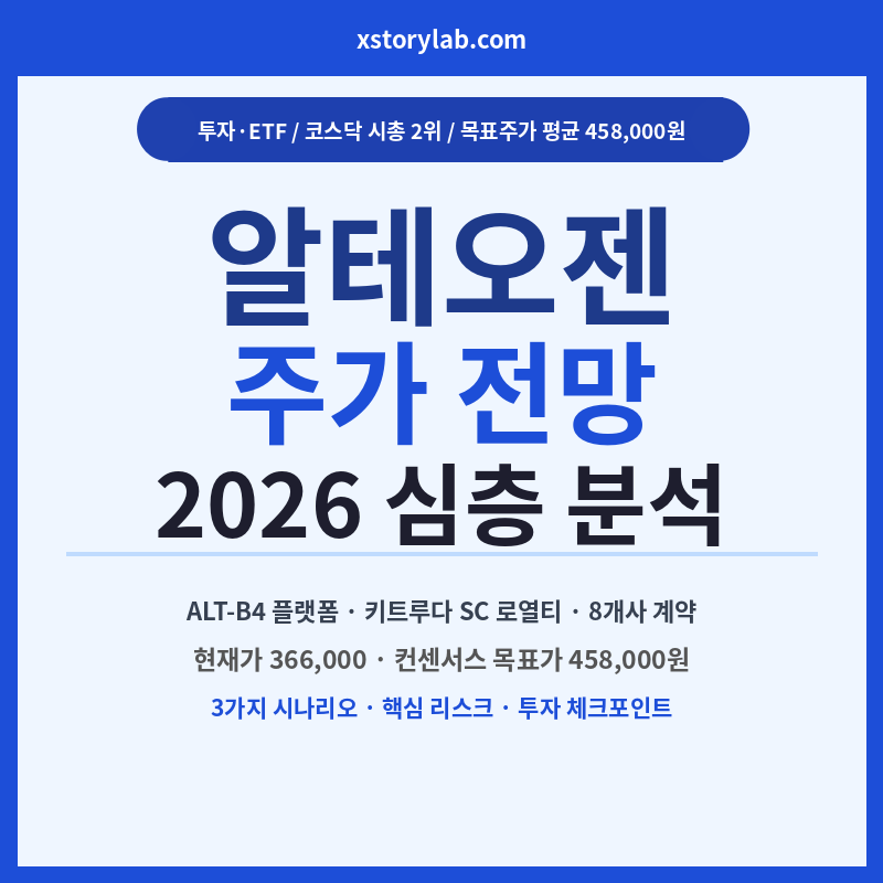 알테오젠 주가 전망