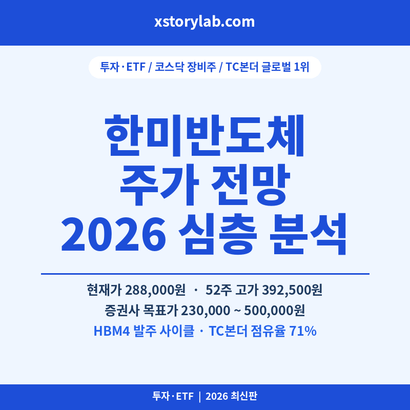 한미반도체 주가 전망 2026 심층 분석