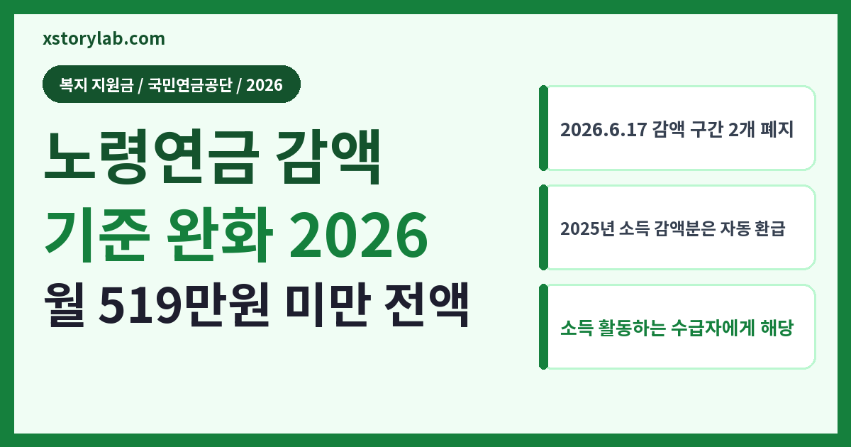 노령연금 감액 기준 완화 2026