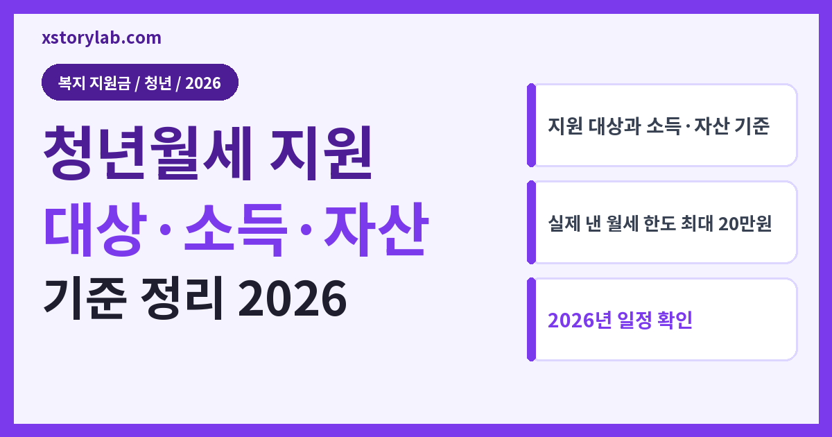 청년월세 지원 대상·소득·자산