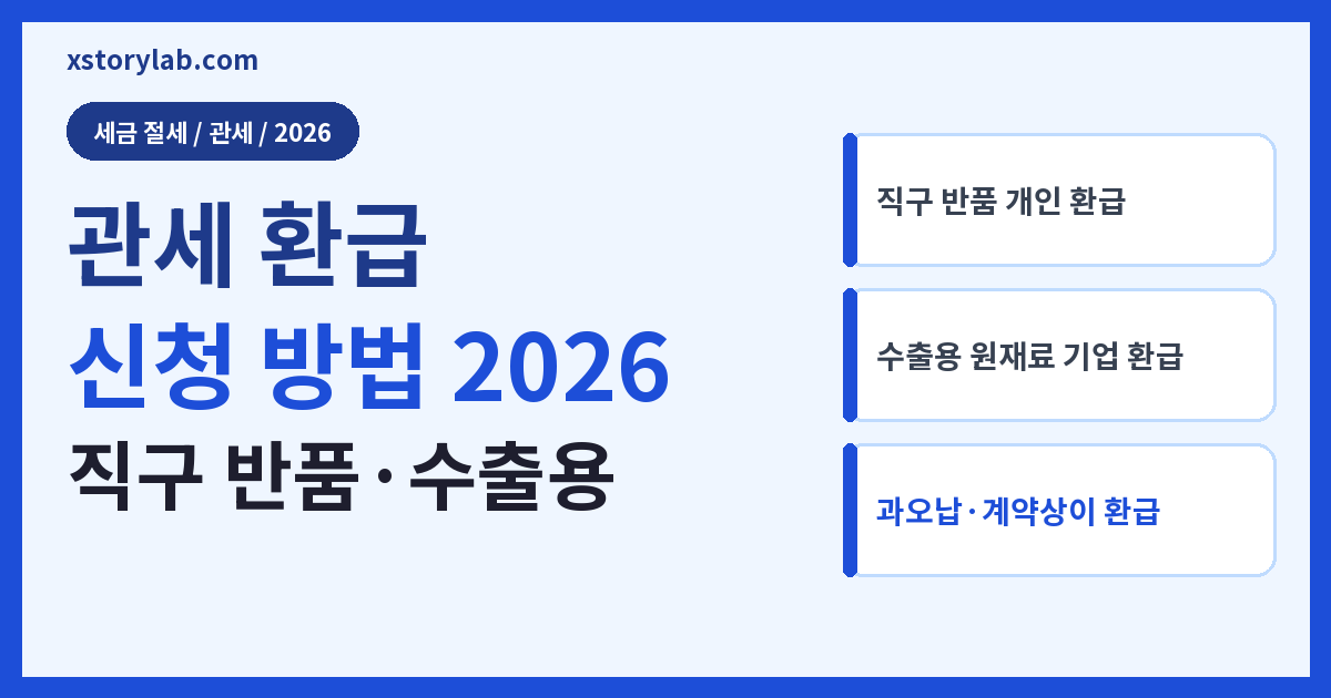 관세 환급 신청 방법 2026