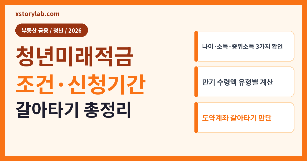 청년미래적금 조건·신청기간