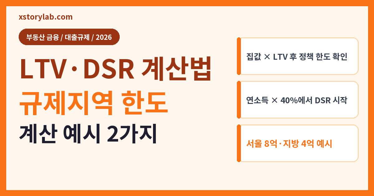 LTV·DSR 계산법 규제지역 한도