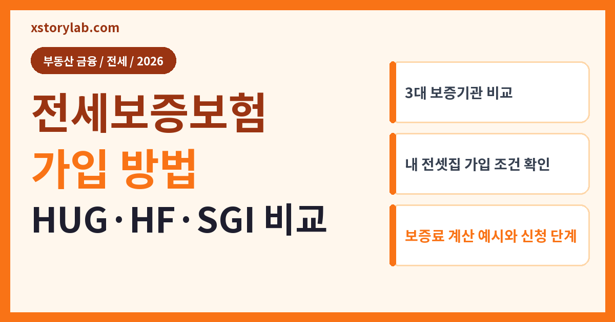전세보증보험 가입 방법