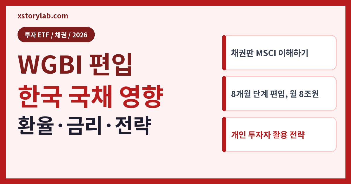 WGBI 편입 한국 국채 영향