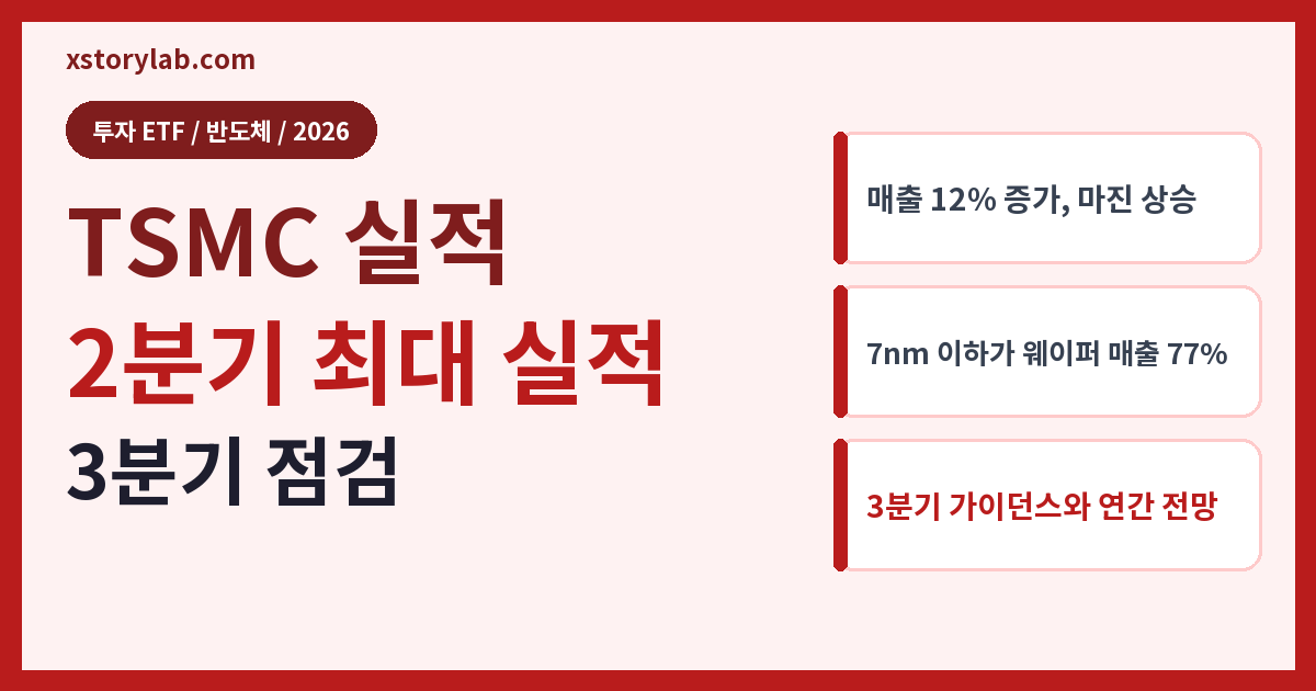 TSMC 실적 2분기 최대 실적