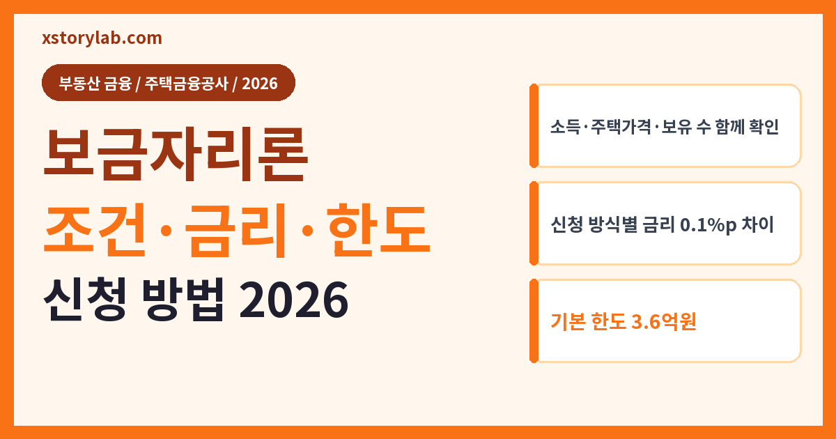 보금자리론 조건·금리·한도
