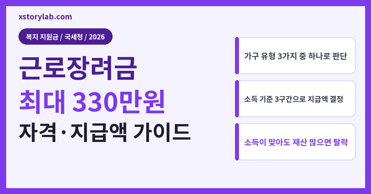 근로장려금 최대 330만원