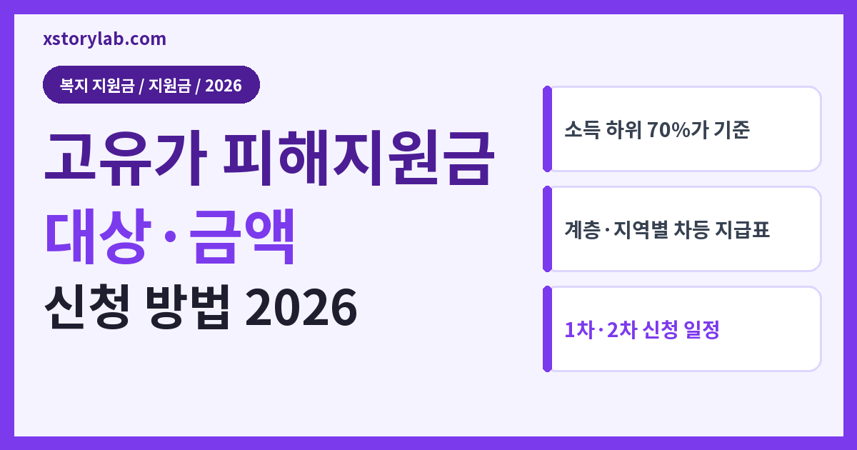 고유가 피해지원금 대상·금액