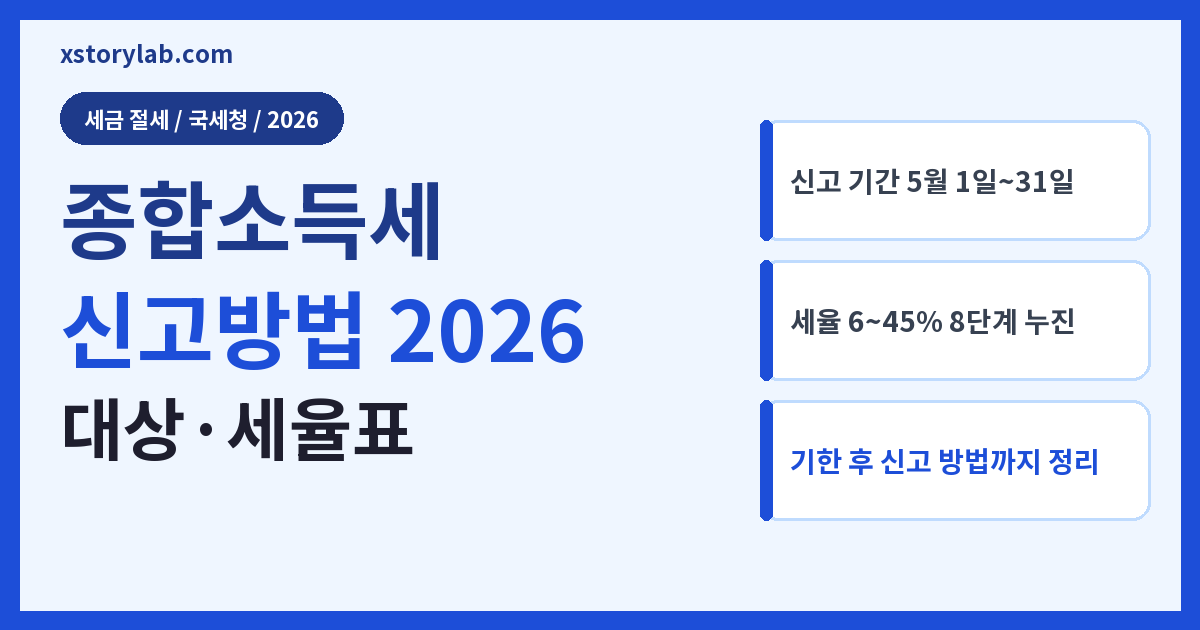 종합소득세 신고방법 2026