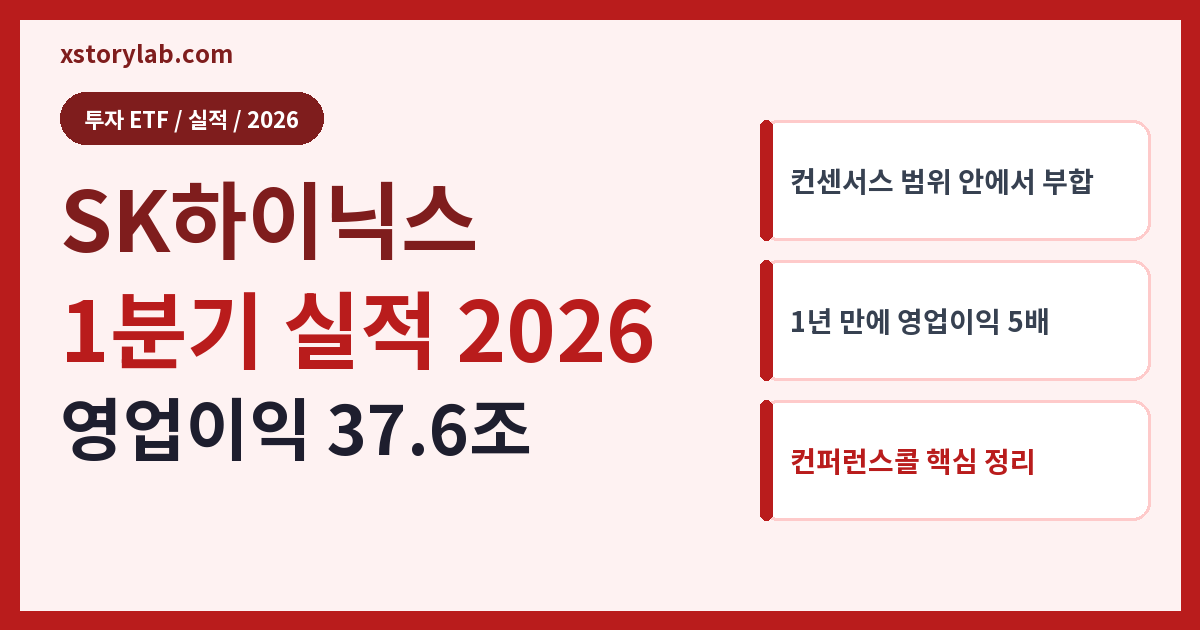 SK하이닉스 1분기 실적 2026