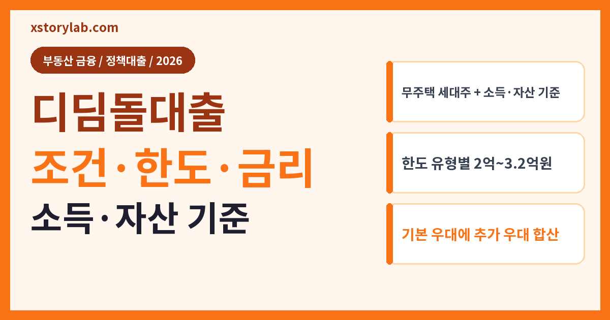 디딤돌대출 조건·한도·금리