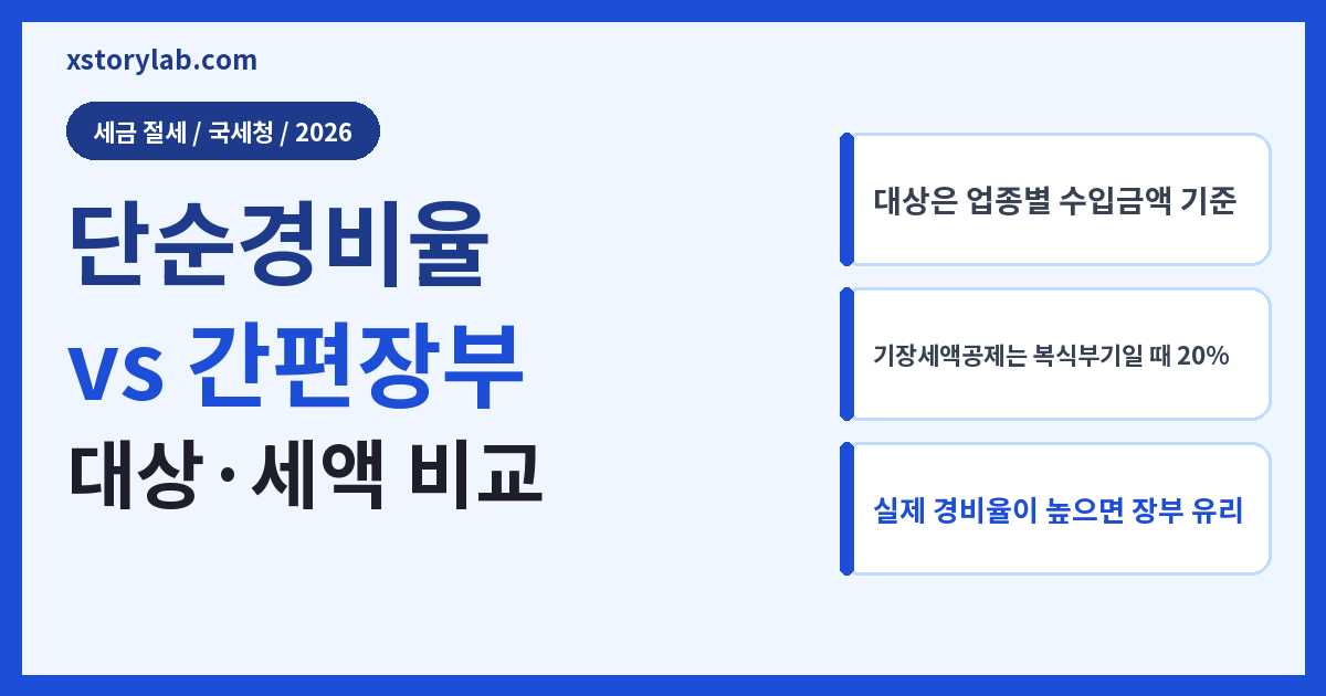 단순경비율 vs 간편장부