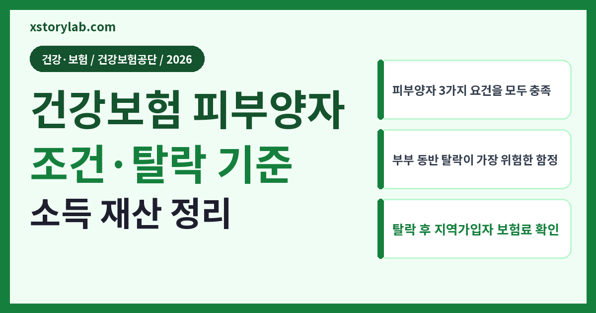 건강보험 피부양자 조건·탈락 기준