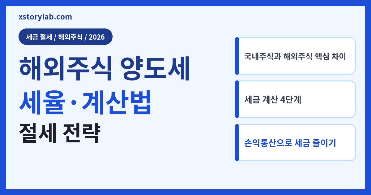 해외주식 양도세 세율·계산법
