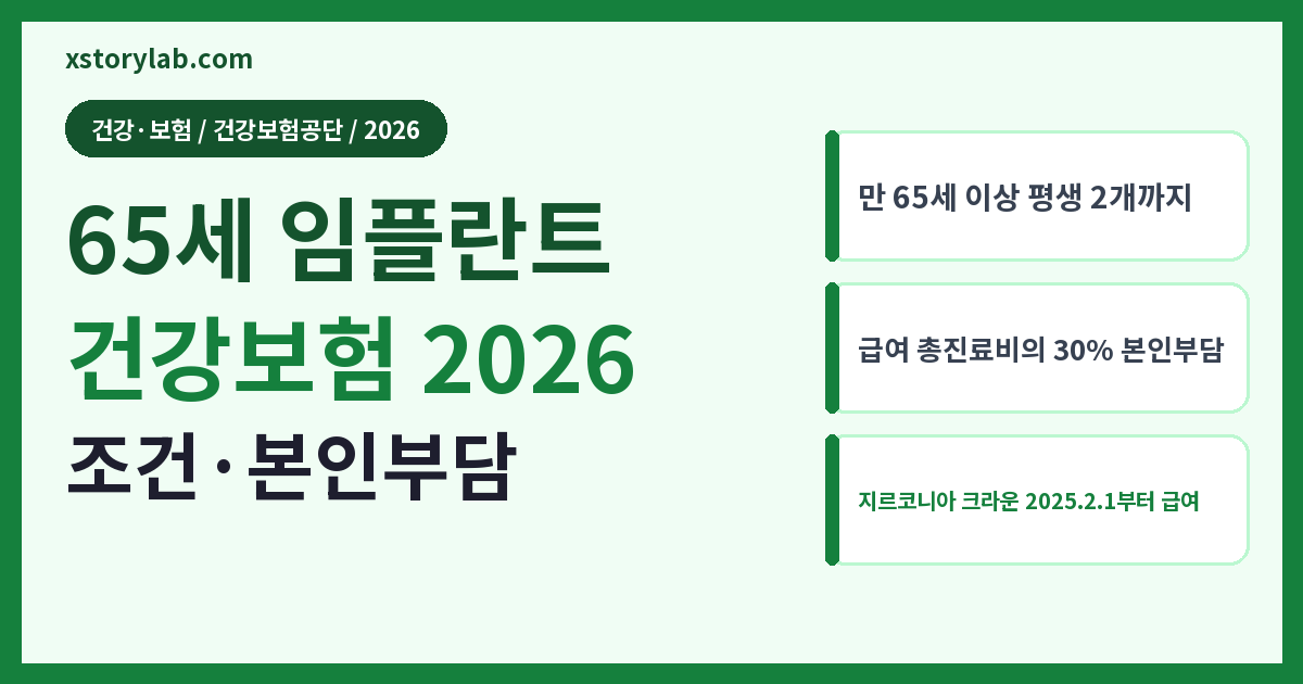 65세 임플란트 건강보험 2026