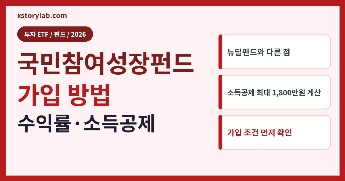국민참여성장펀드 가입 방법