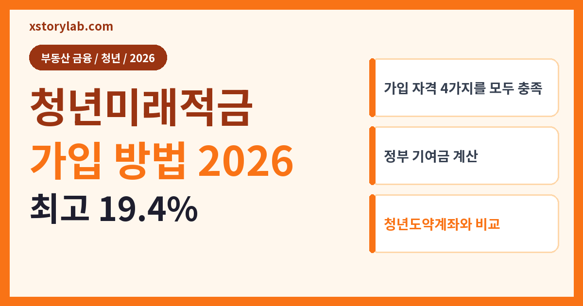 청년미래적금 가입 방법 2026