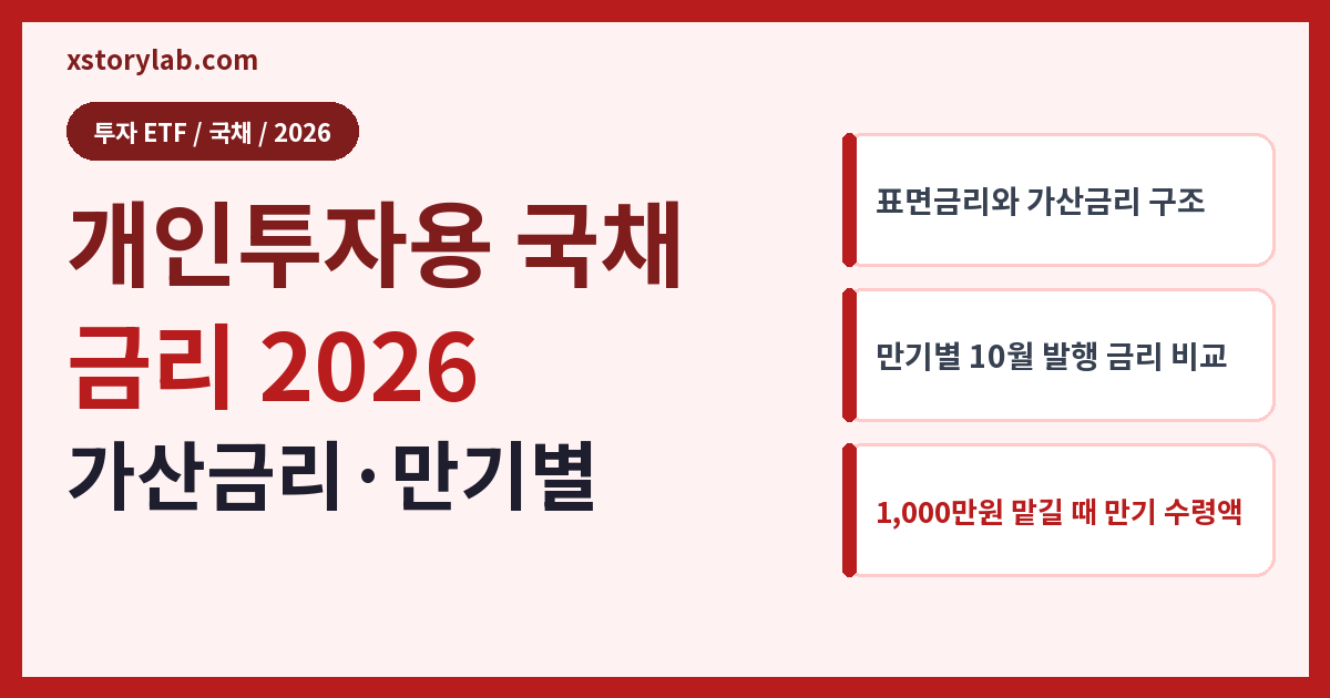 개인투자용 국채 금리 2026