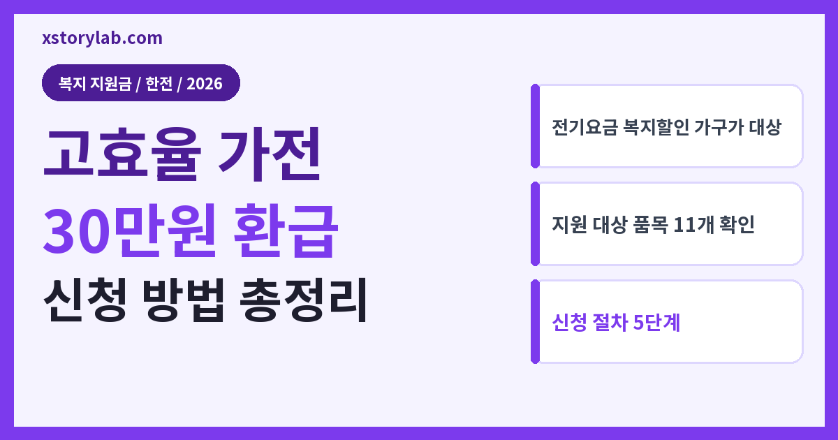 고효율 가전 30만원 환급
