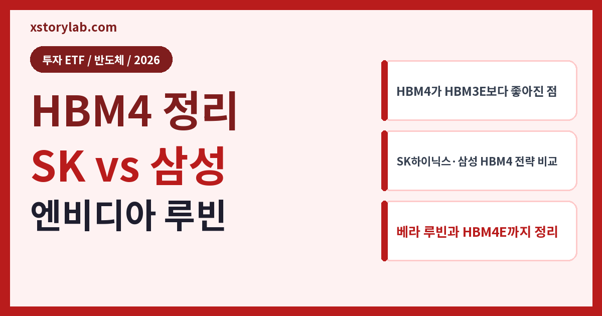 HBM4 정리 SK vs 삼성
