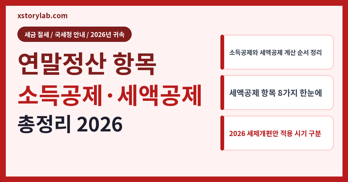 연말정산 항목 소득공제·세액공제